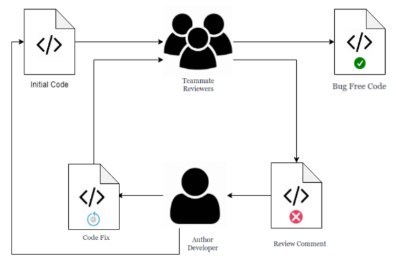 codereview.png